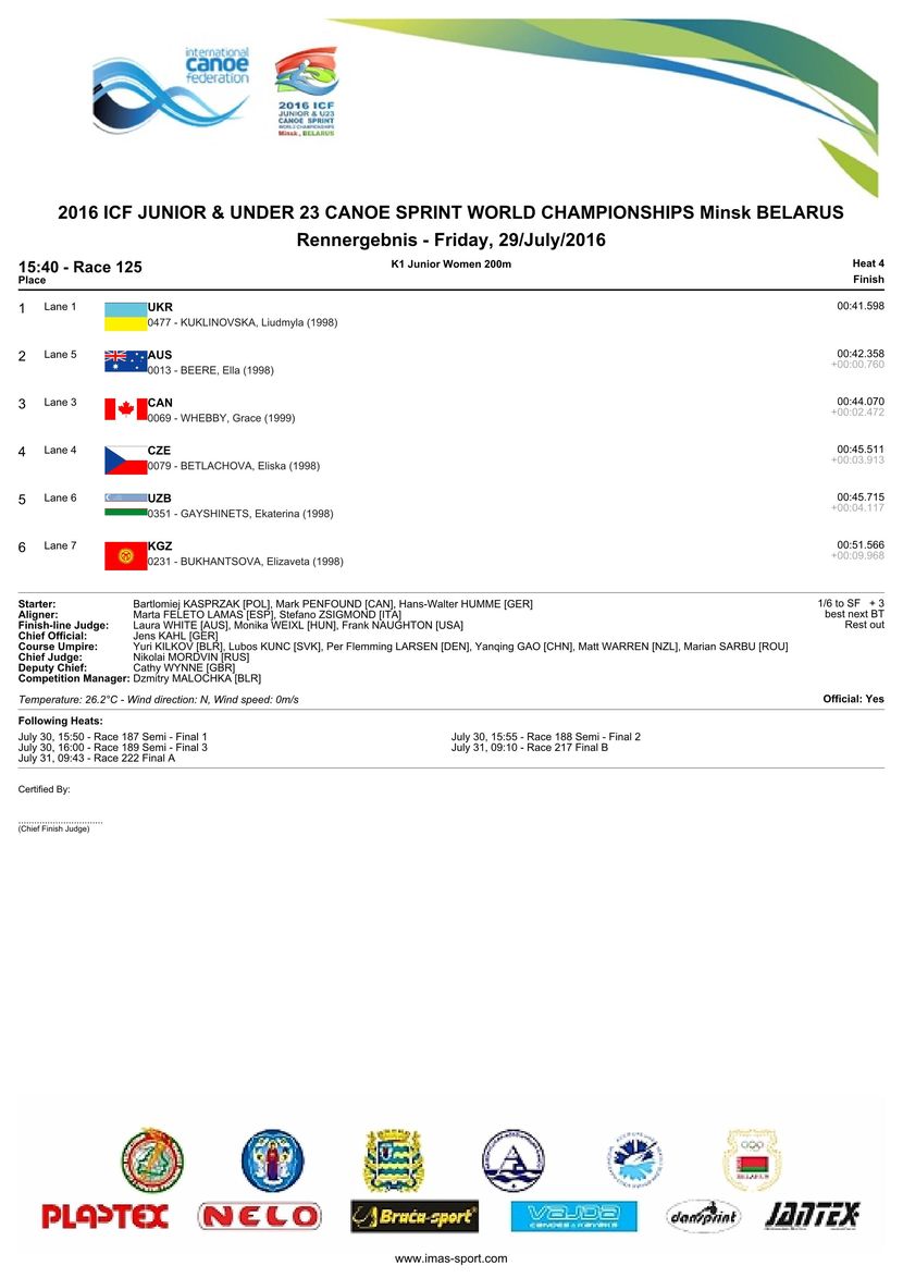 results